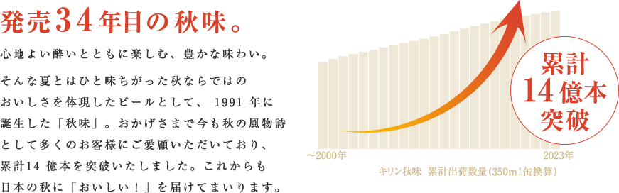 キリン秋味 ビール 発泡酒 新ジャンル 商品情報 キリン