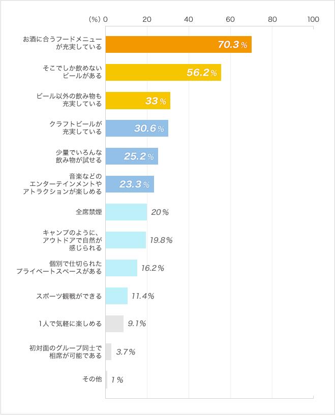 時代とともに変化するビアガーデン キリンビール大学 キリン