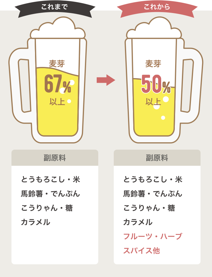 ビール新時代の幕開け ビールの定義拡大 キリンビール大学 キリン