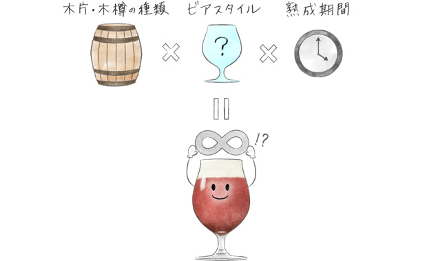 BEER STYLE NOTE 木片・木樽熟成ビール｜キリンビール大学｜キリン