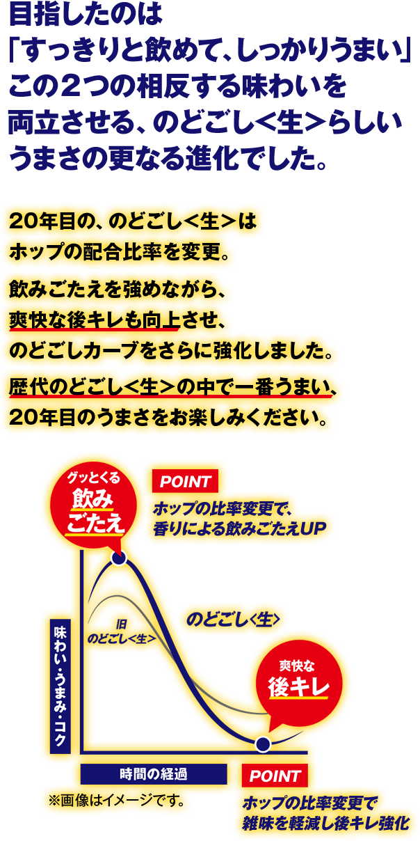 キリン のどごし<生>｜ビール・発泡酒・新ジャンル（発泡酒②）｜キリン