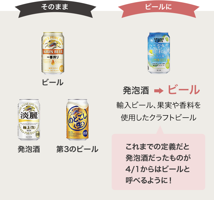 ビール新時代の幕開け ビールの定義拡大 キリンビール大学 キリン