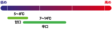 ワインの美味しい温度 これでバッチリ ワインの基礎知識 ワインアカデミー キリン