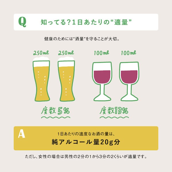 知ってる？一日の飲酒適量はどのくらい？｜未来につながるキリンのアクション｜キリン